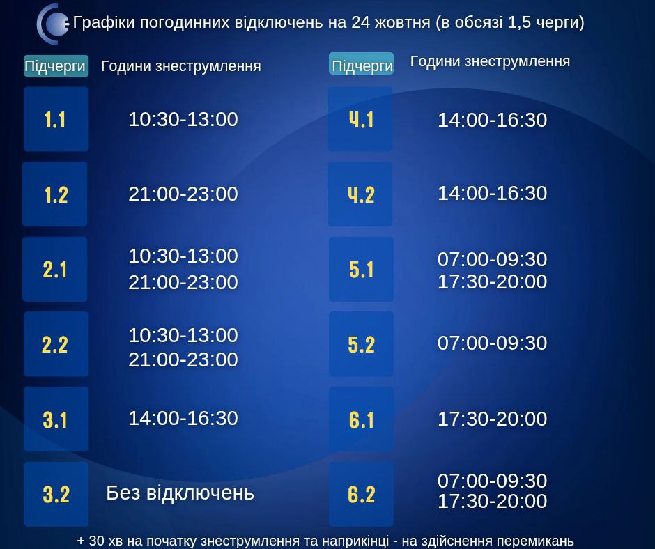 Без світла понад 11 годин. Де сьогодні відключення і як перевірити свій графік